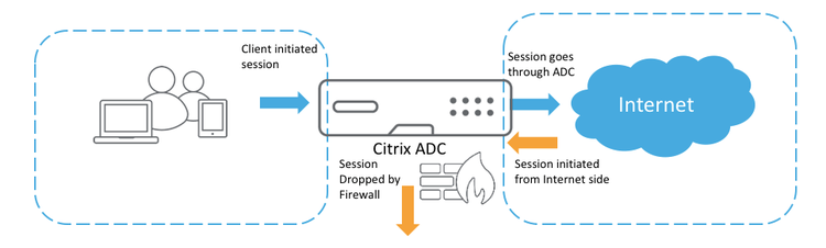 ADC Firewall Graphic