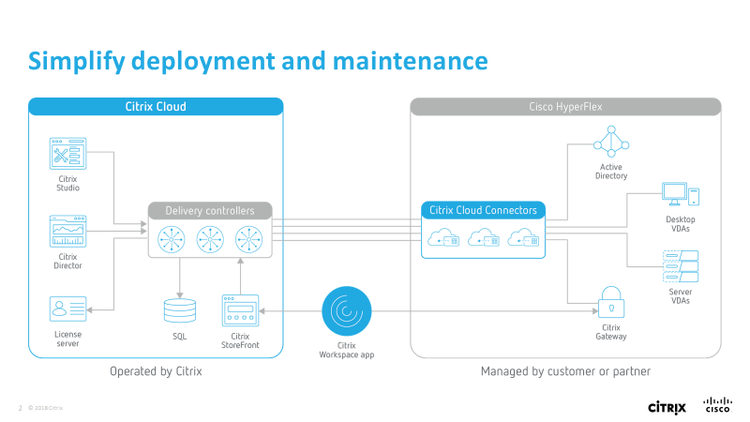 Simplify Deployment And Maint