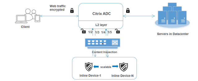 Inline Blog Image