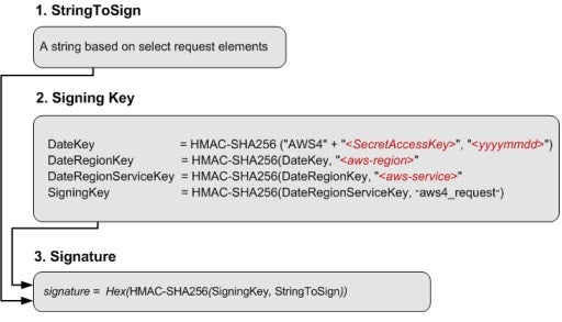 Signing Algo Diag