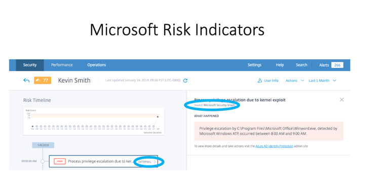 Risk Indicators