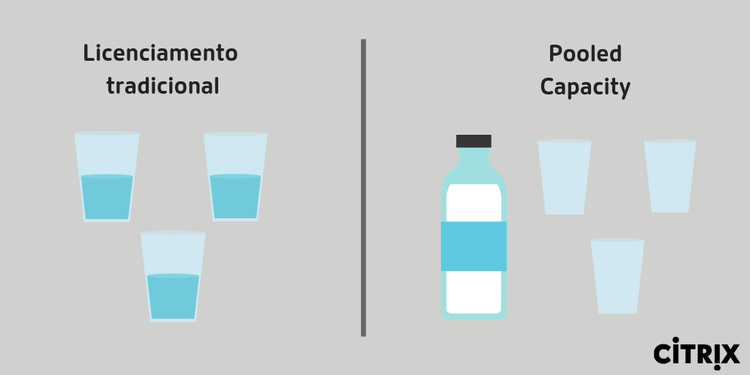 Licenciamento 2