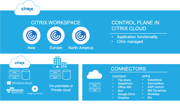 Citrix Cloud Deployment