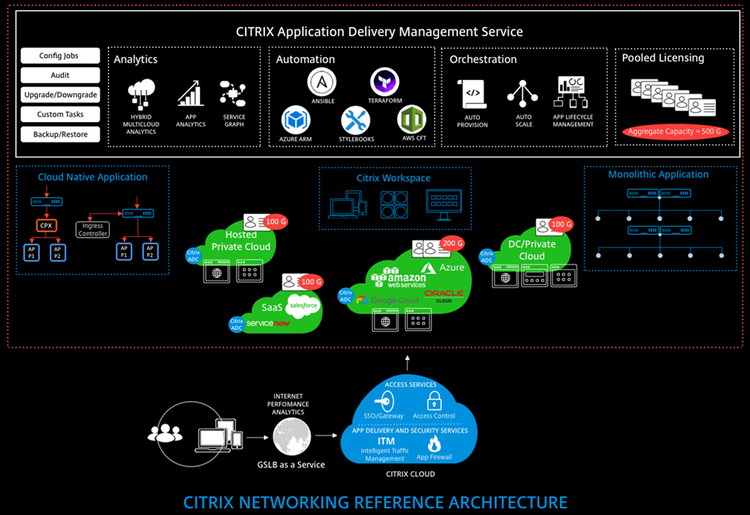 App Delivery Management Service