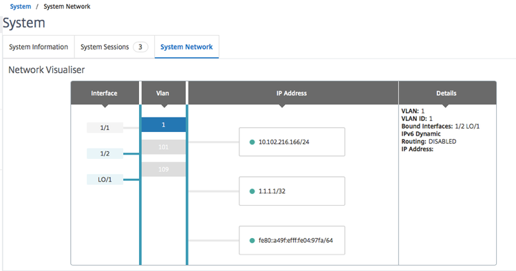 Network Visualiser