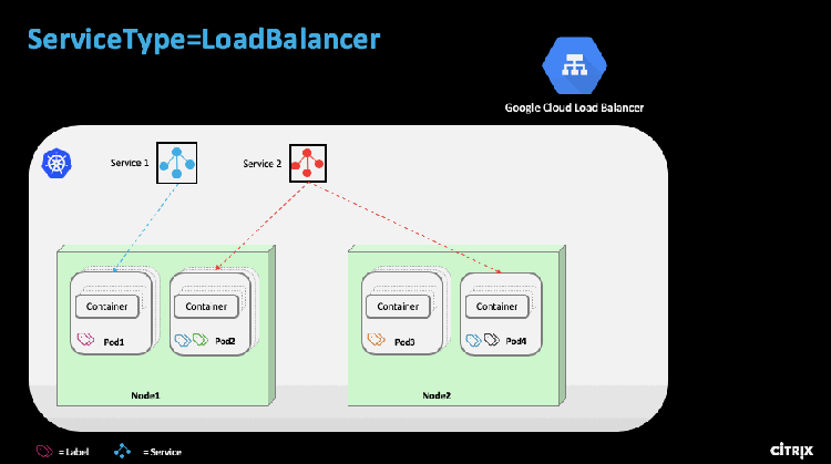Loadbalancer