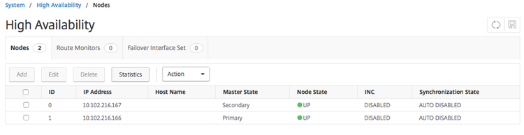 High Availability