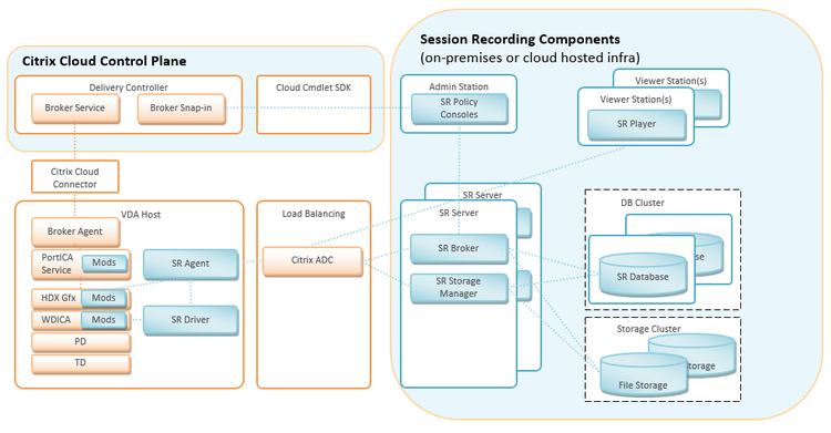 Session Recording 1903 CVAD Support