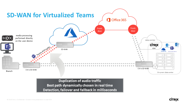 Virtualized Teams 2