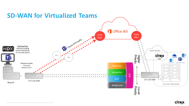 Virtualized Teams 1