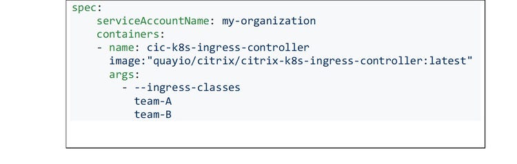 Kubernetes Code 3