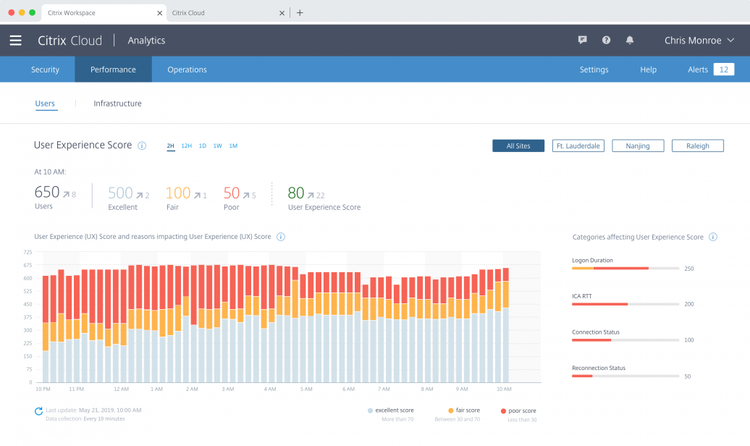 1. Dashboard 2x 1036x616