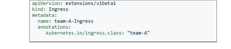 Kubernetes Code 4