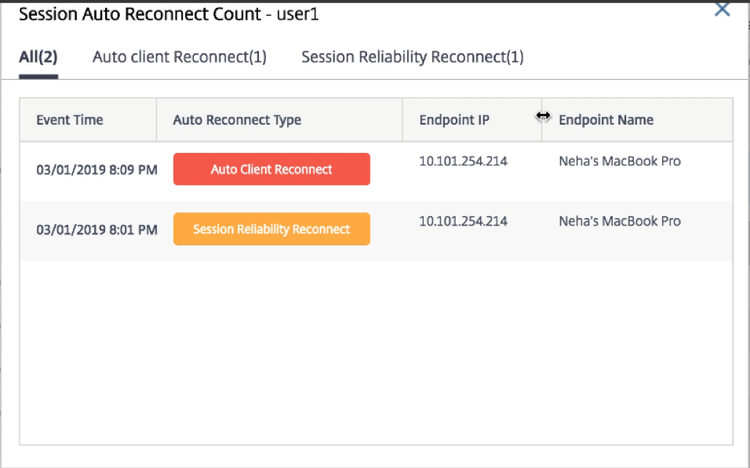 Blog Director Enhancements