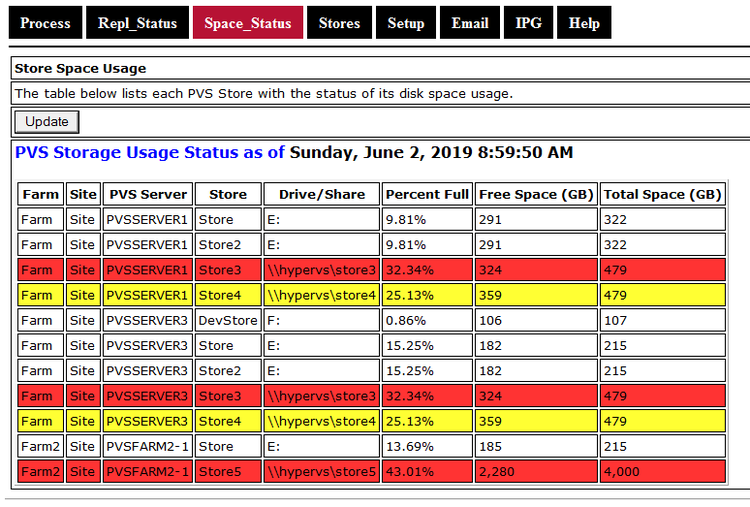 Space Status