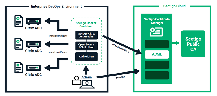 Sectigo2