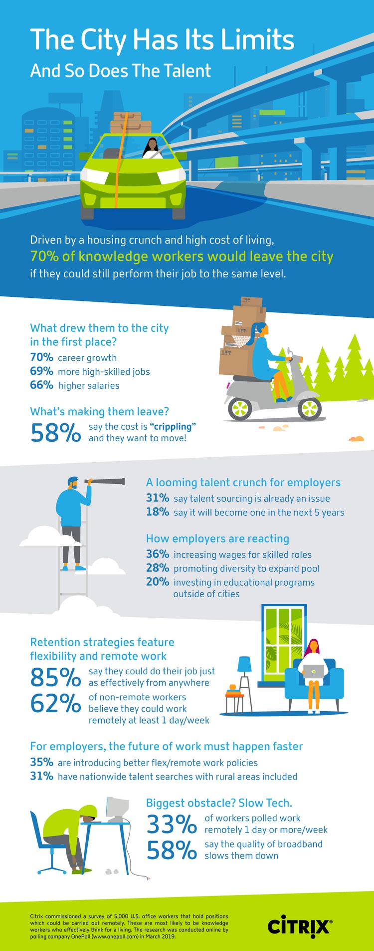 051319 Relocation Infographic