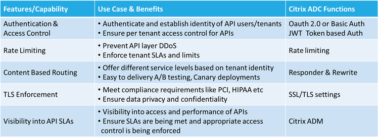 APIs 2