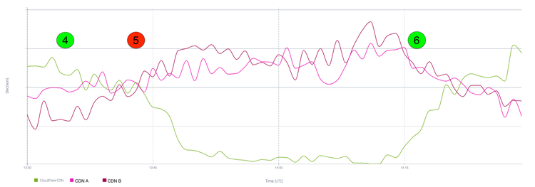 Cloudflare 4