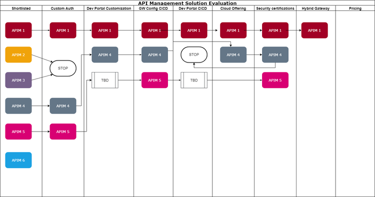 SelectionProcess 2