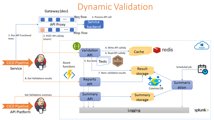 Slide2