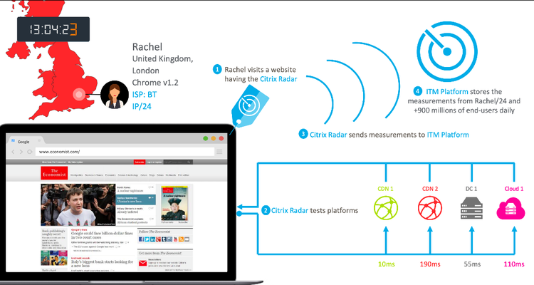 Citrix Radar 1