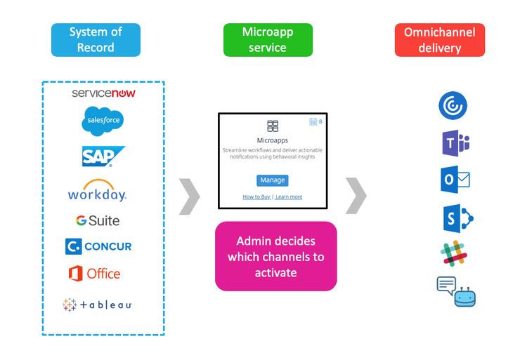 Workspace Overview 3