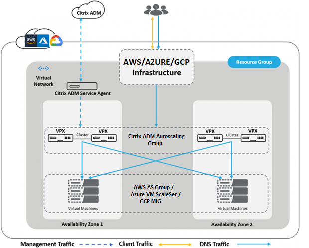Adc Public Clouds E1620146993740