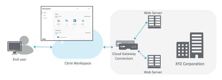 Cws Vpn 3
