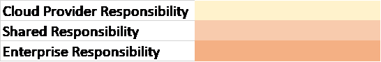 Responsibility 2