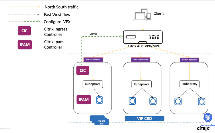 Kubernetes LB1