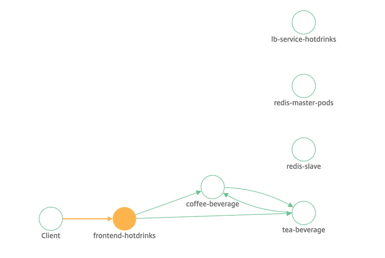 Servicegraph101 1