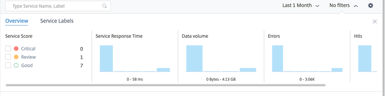 Servicegraph101 2