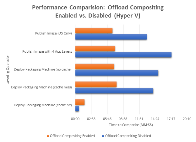 App Layering 3