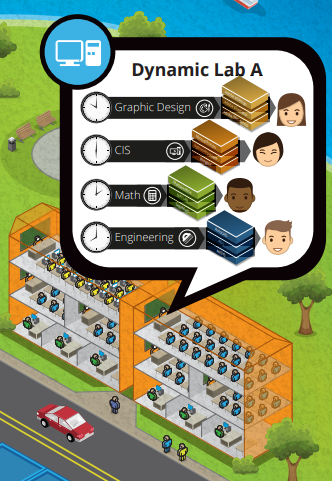 Dynamic Lab