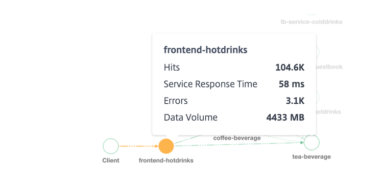 Servicegraph101 3