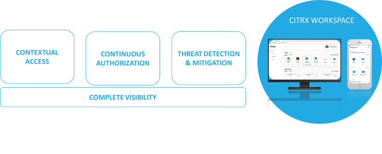 Analytics Sentinel