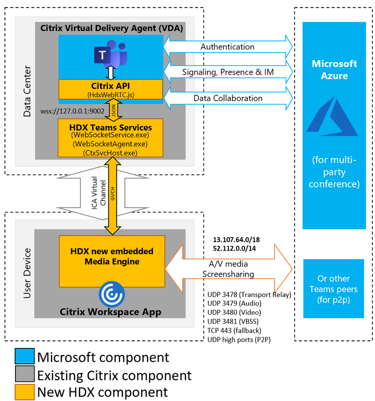 Hdx Optimization Teams 2