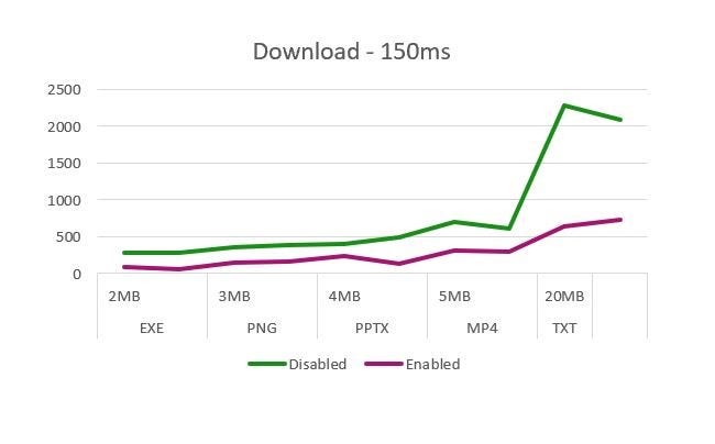 Sd Wan Files 3