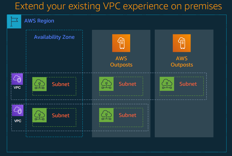 Extend Vpc