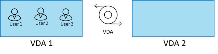 VLB 6