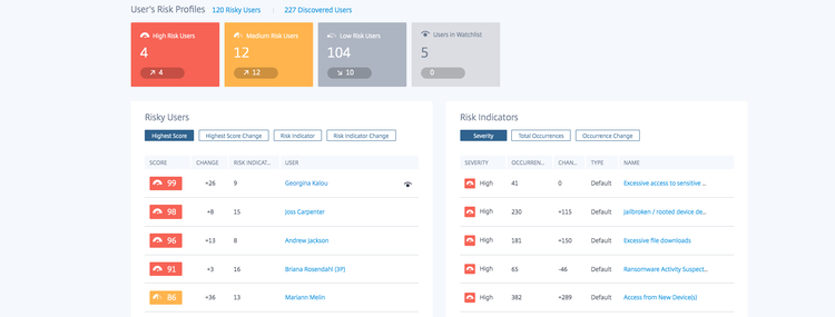 Zero Trust Vpn 2