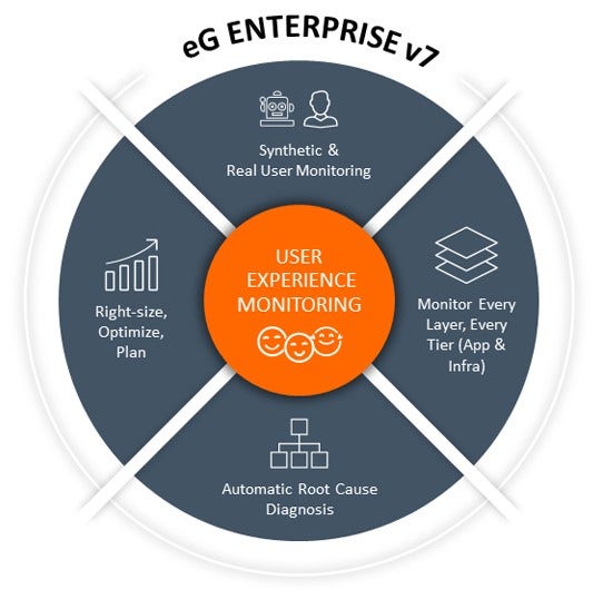 EG Enterprise V7