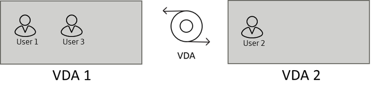 VLB 3