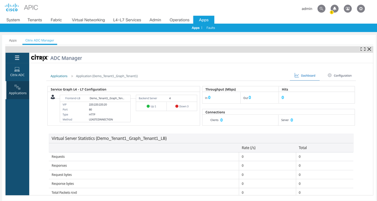 Cisco Citrix 4