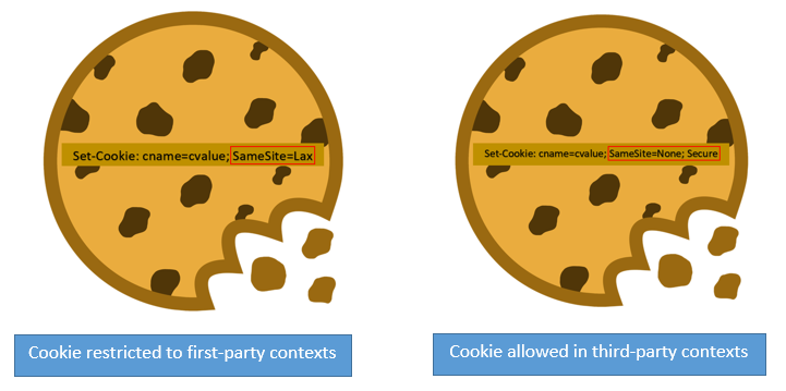 Cookie Blog