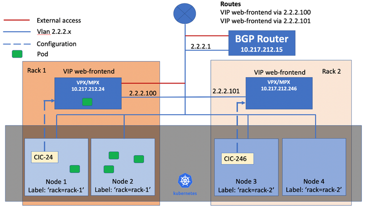 Kubernetes Adc 3