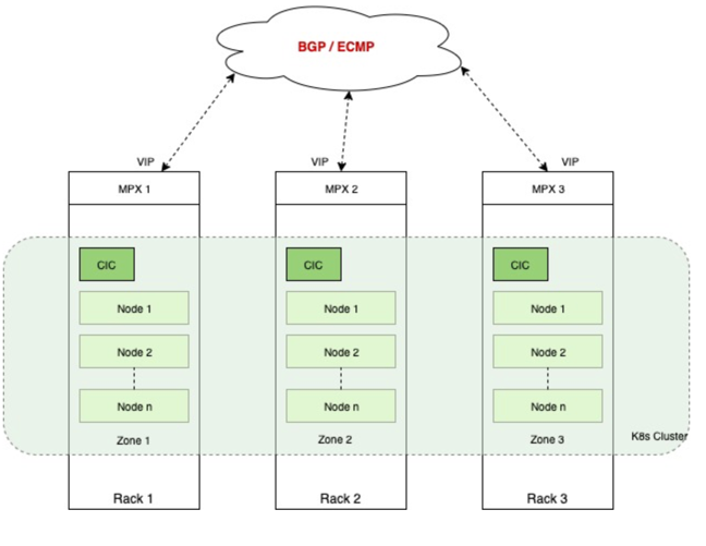 Kubernetes Adc 1