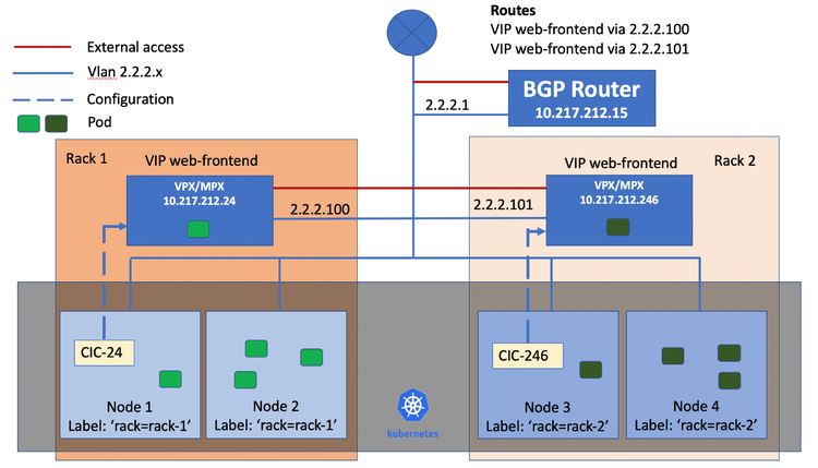 Kubernetes Adc 2