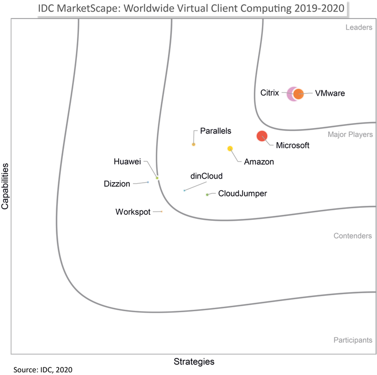 IDC VCC Marketspace 1